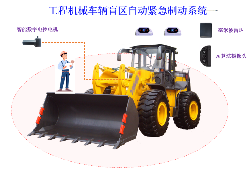 360全景(可视化自动刹车系统）